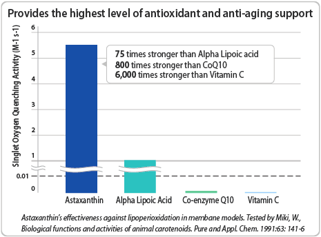 Best3alga asztaxanthin a legerősebb antioxidáns